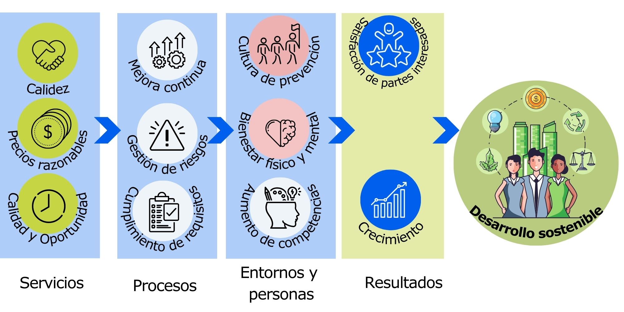 Politicas del Sistema de Gestión