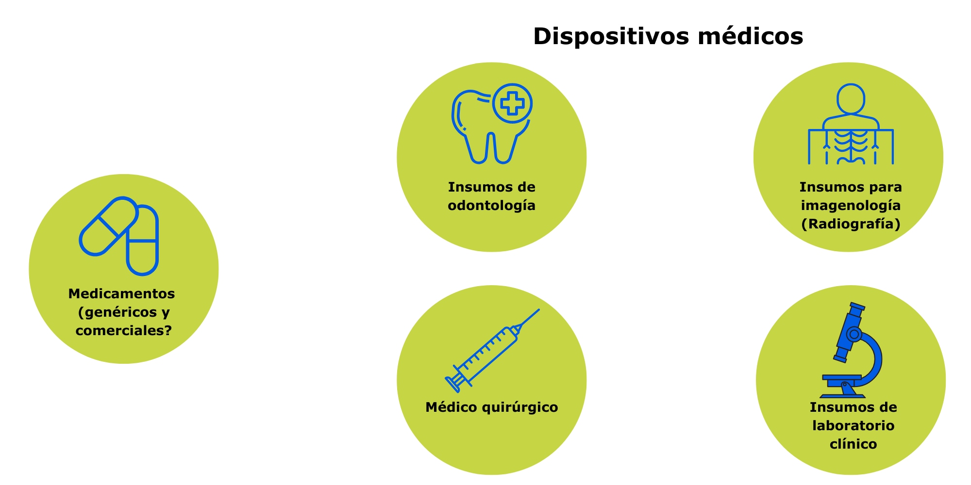 Portafolio de medicamentos